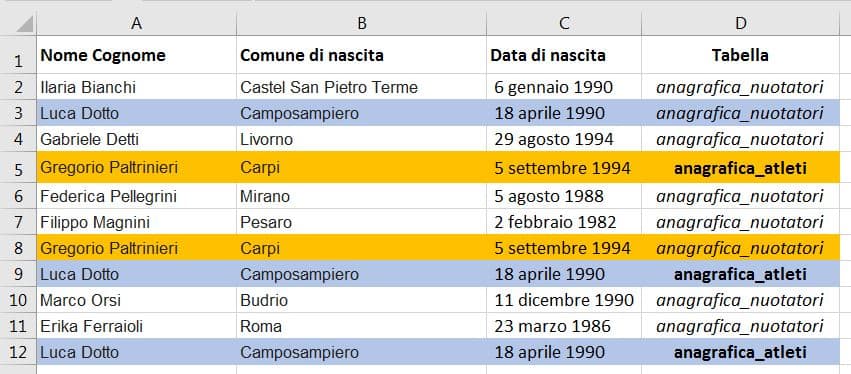 tabella con doppioni