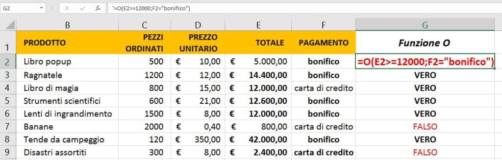 funzione O