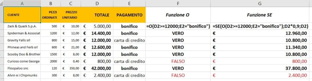 funzione o con funzione se