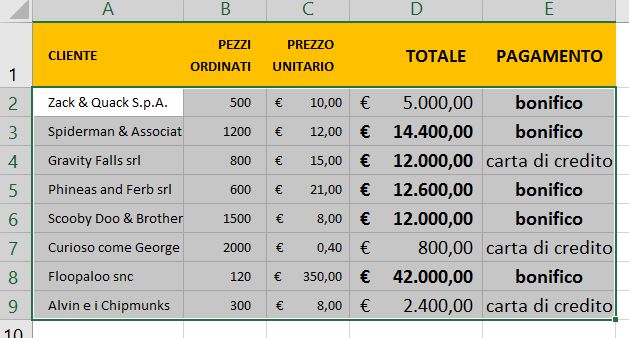 selezione tabella