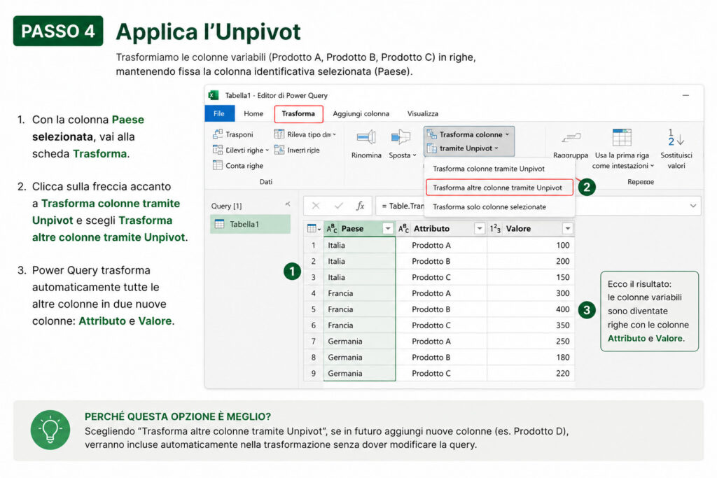 Passo 4 - applica unpivot
